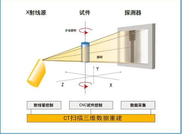 石柱工业CT无损检测