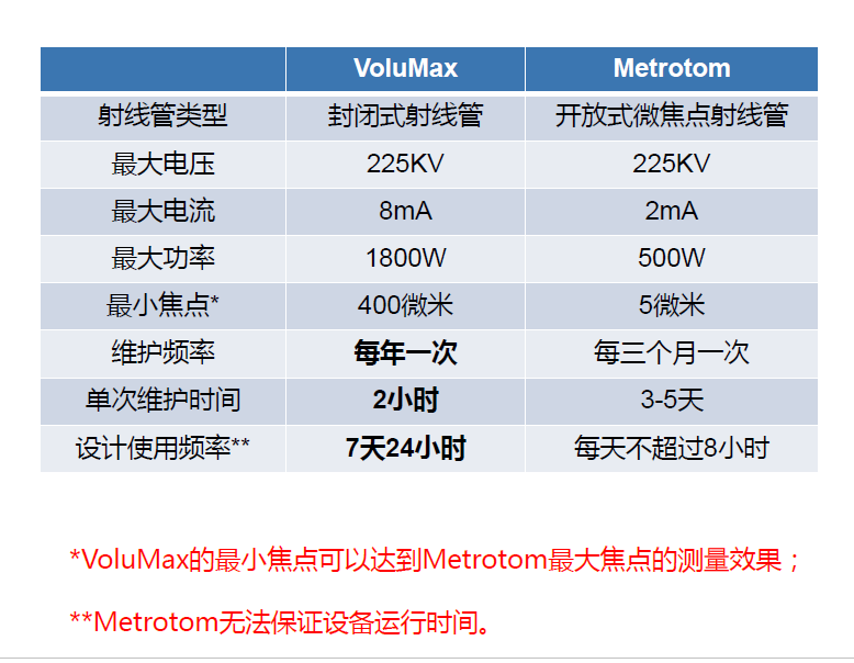 石柱石柱蔡司石柱工业CT