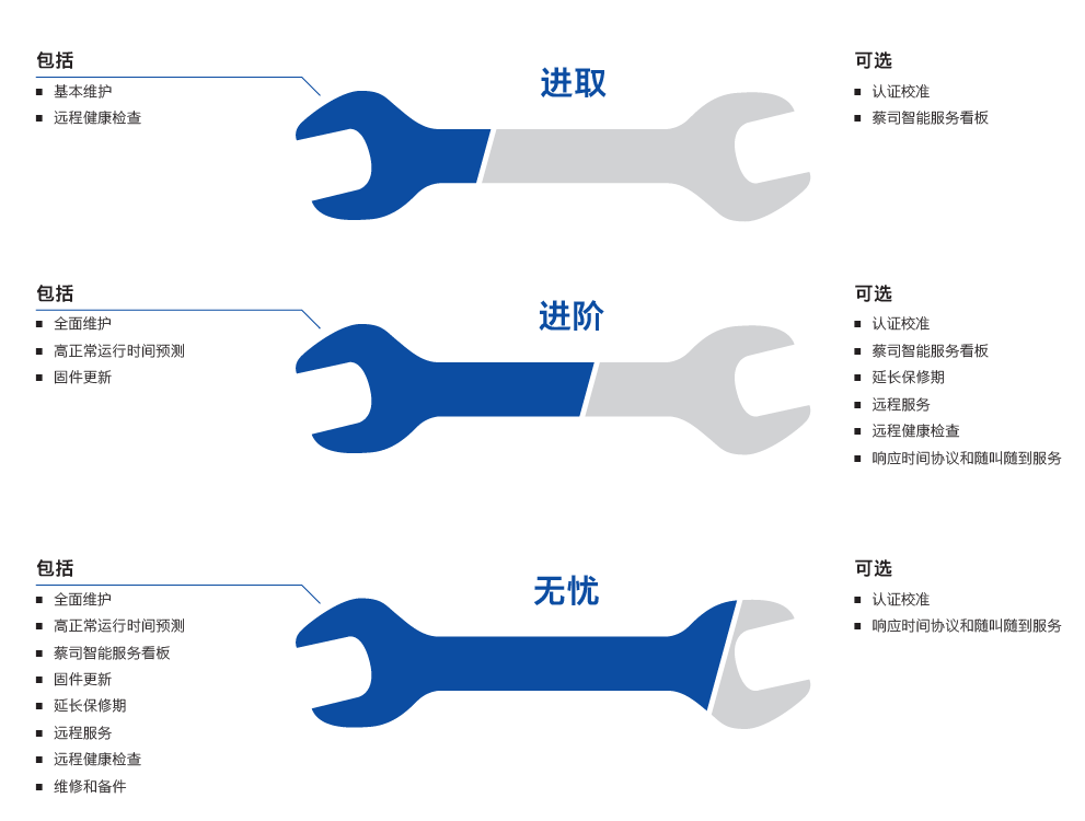 石柱石柱蔡司石柱三坐标维保