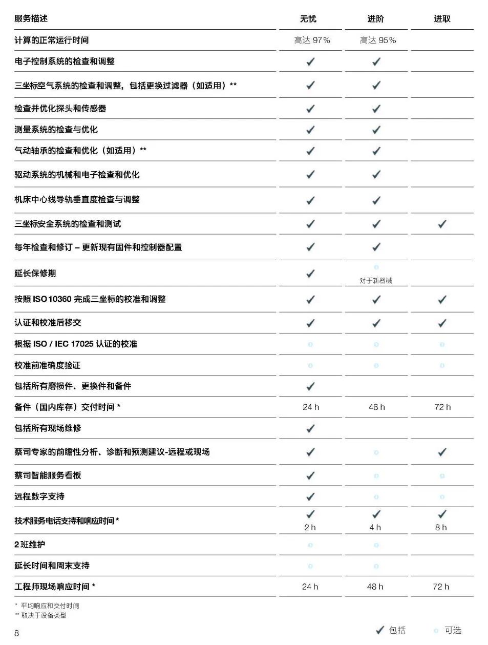 石柱石柱蔡司石柱三坐标维保